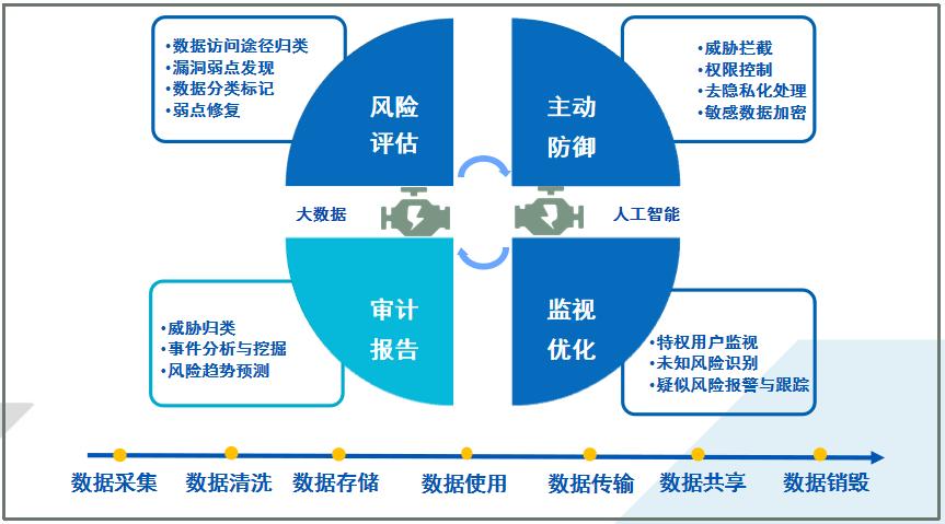 数据库安全审计解决方案v20