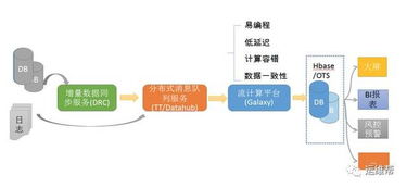 阿里巴巴双11数据大屏背后的实时计算处理