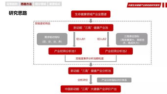 中国生命健康产业新动能研究报告