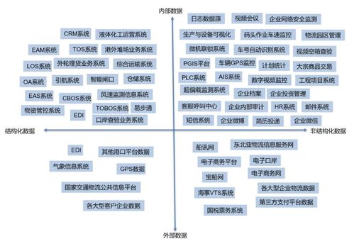 共赢 天玑科技携手南大通用发布全国产数据库一体机解决方案,探讨中国数据库创新之路