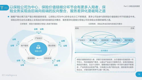 报告 2020保险创新发展研究报告