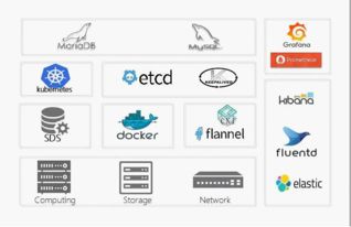 沃趣科技成为CNCF认证Kubernetes服务提供商