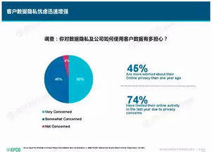 互联网女皇 的报告 1 8主题篇幅讲述数据及数据安全