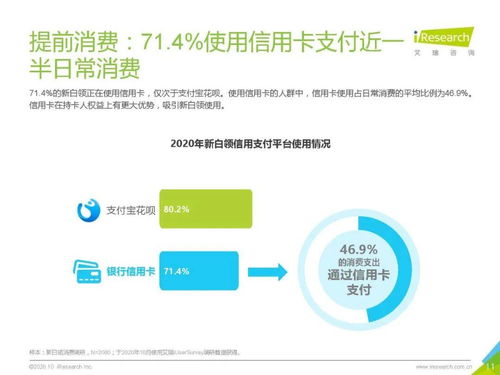 报告 2020年中国新白领消费行为研究报告