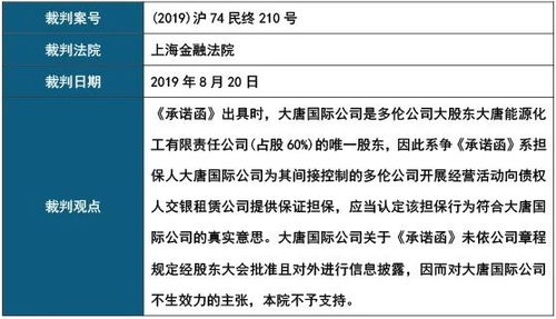 德恒律师事务所 九民之后再谈金融产品中第三方增信措施的法律性质