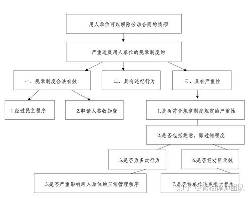 法律服务产品系列1 劳动争议案件指南 上海地区