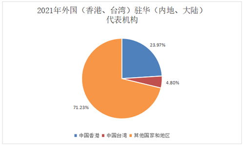 中华人民共和国司法部政府信息公开